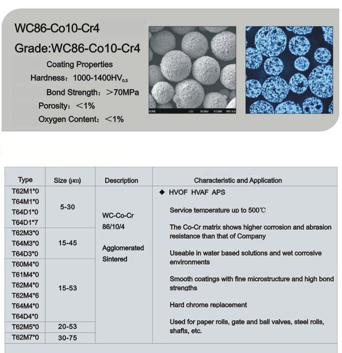 WC86-Co10-Cr4