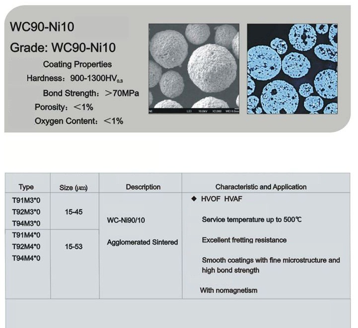 WC90-Ni10